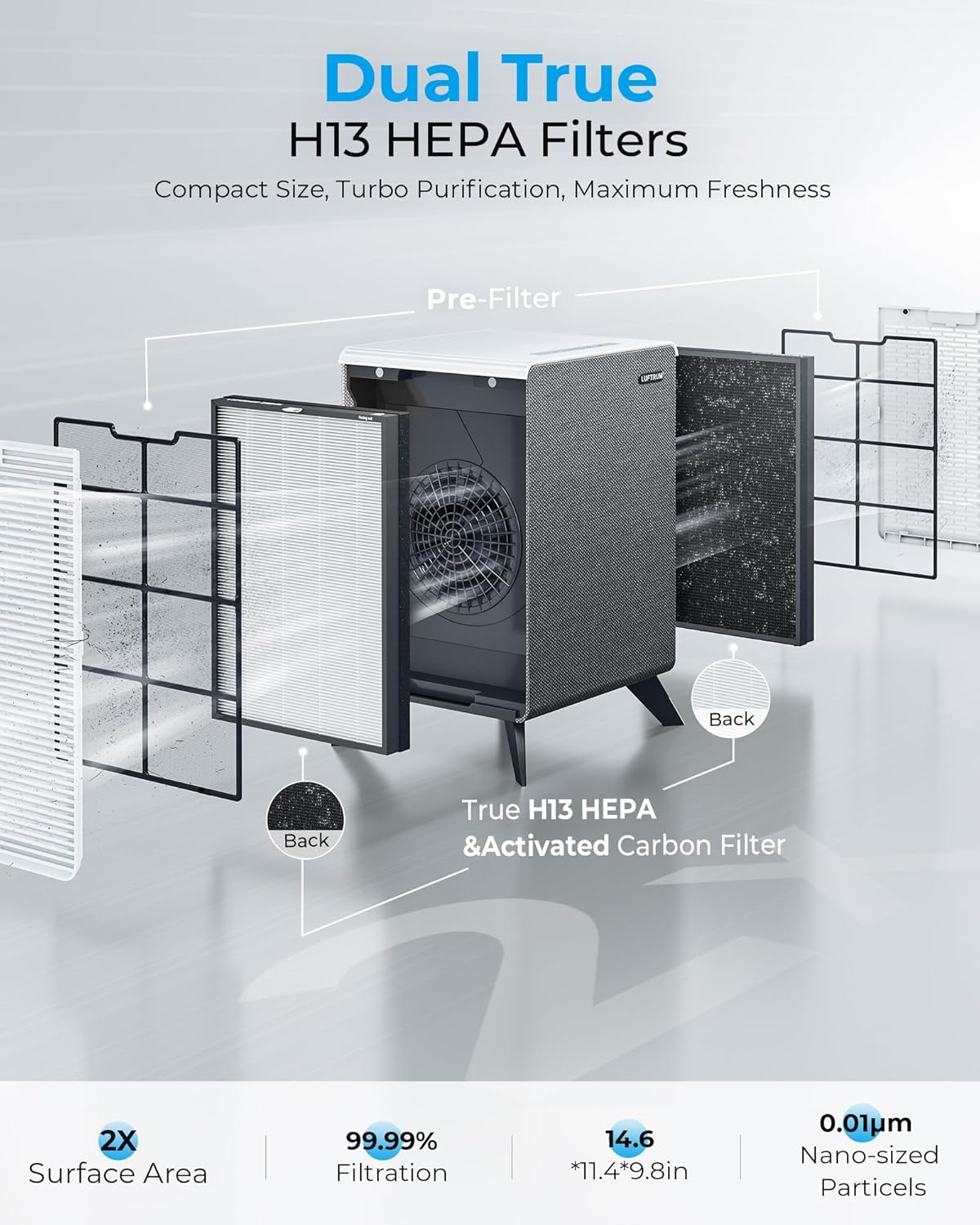 Air Purifiers for Home Large Room Up to 2250 ft² - Dual 3-Stage Filter of Washable Filter and True