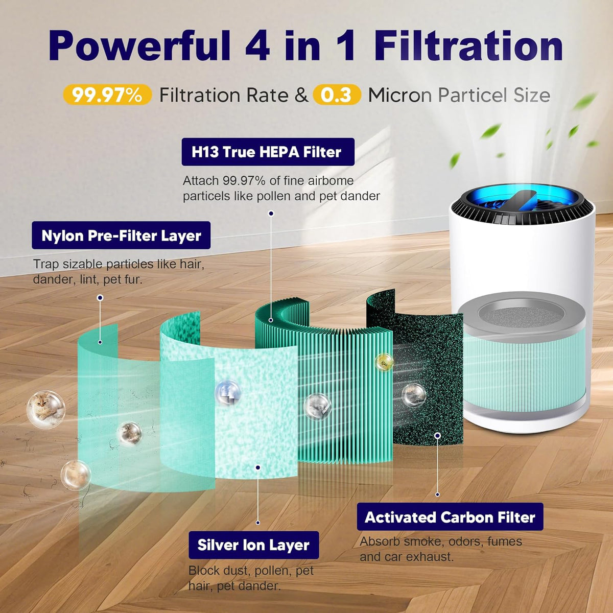 MK01 & MK06 True HEPA Filter Replacement Compatible with Aroeve MK01, MK06, ToLife TZ-K1 and Kloudi