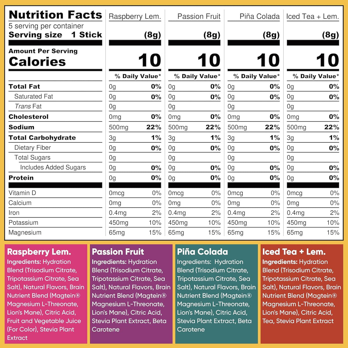IQMIX Hydration Electrolyte Powder – 4-in-1 Formula for Hydration, Mental Clarity, Mood and