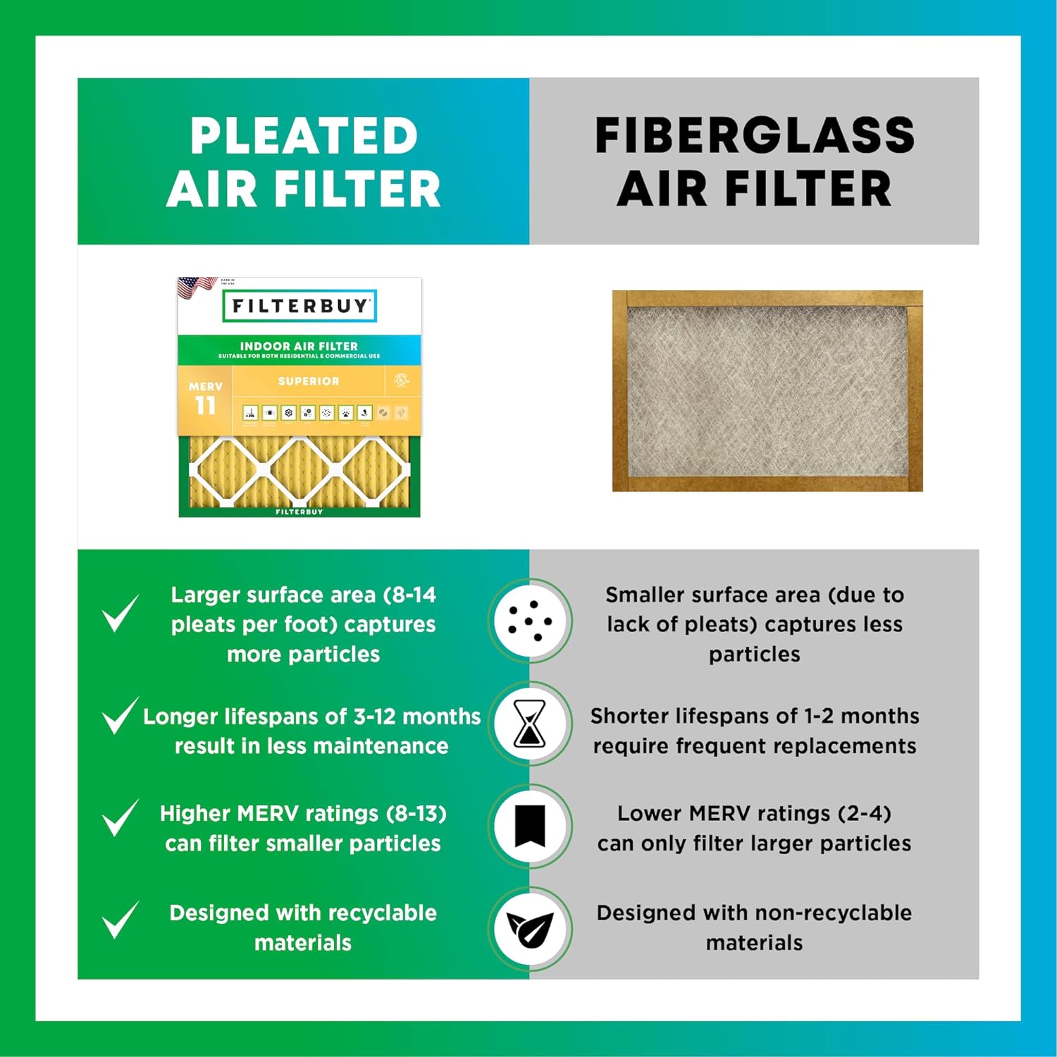 Filterbuy 20x21.5x1 Air Filter MERV 11 (MPR 1200) Allergen Defense Replacement (4-Pack)