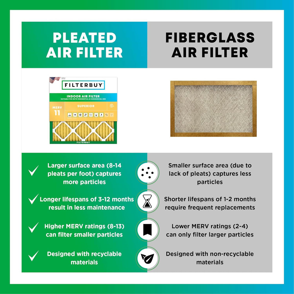 Filterbuy 15x25x1 Air Filter MERV 11 (MPR 1200) Allergen Defense Replacement (4-Pack)