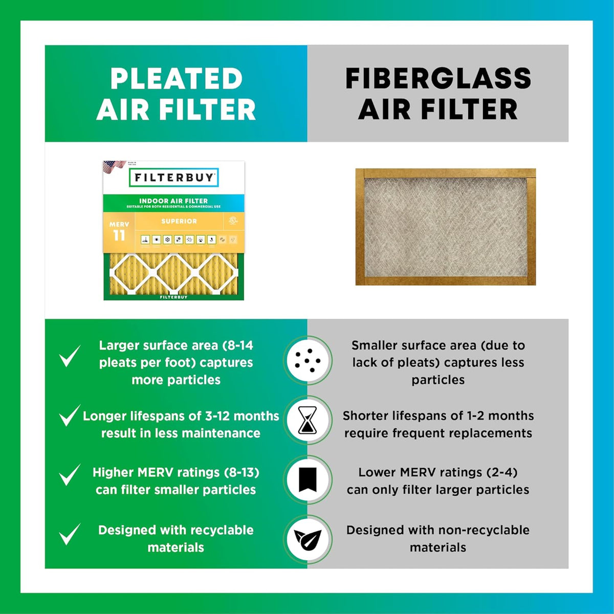 Filterbuy 16x20x1 Air Filter MERV 11 (MPR 1200) Allergen Defense Replacement (4-Pack)