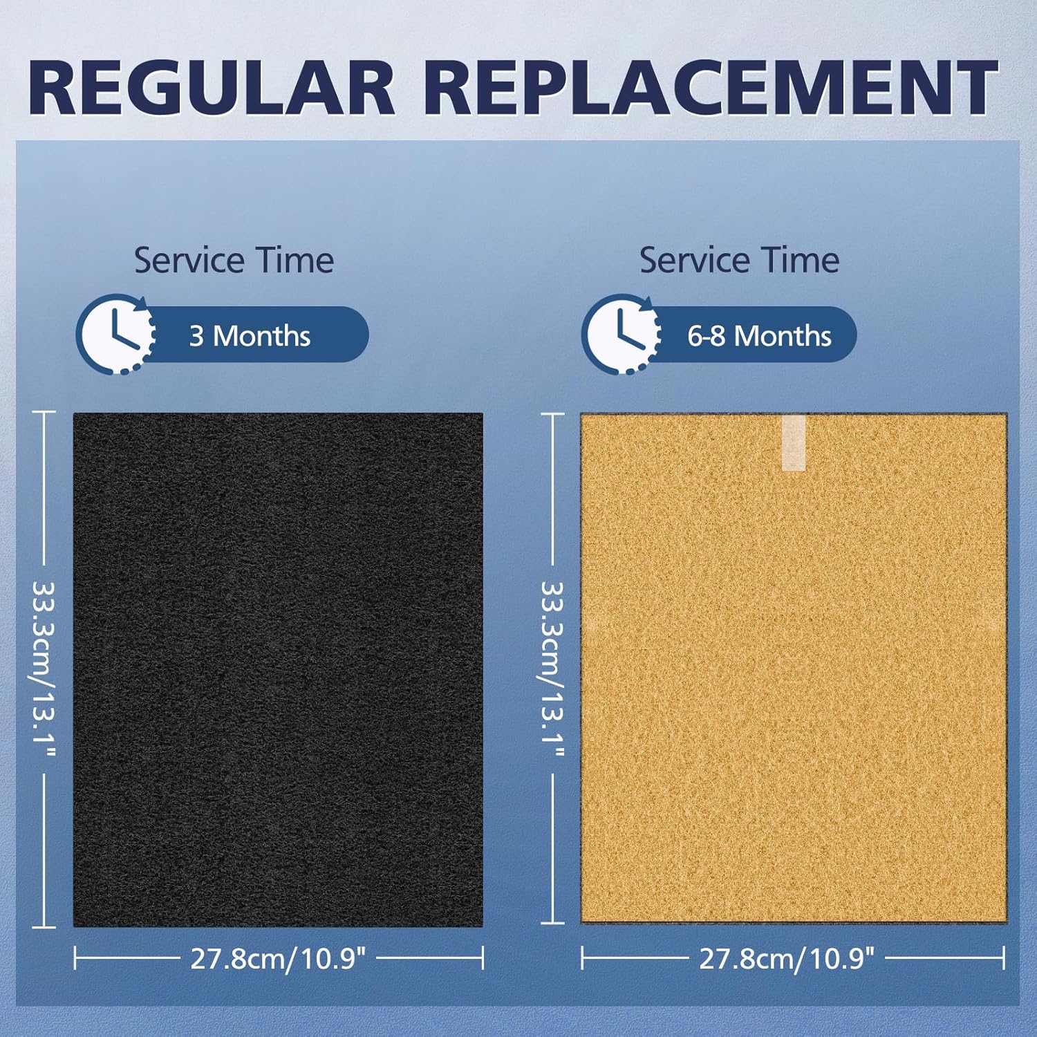2 Pack C545 HEPA Pet Replacement Filter S Compatible with Winix C545 Air Purifier, Replaces Part