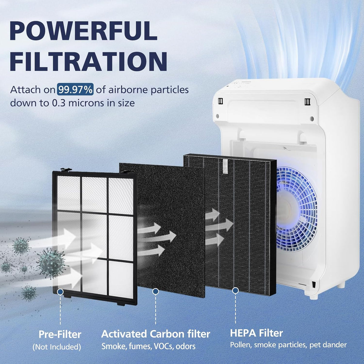 2 Pack C545 HEPA Smoke Replacement Filter S Compatible with Winix C545 Air Purifier, Replaces Part