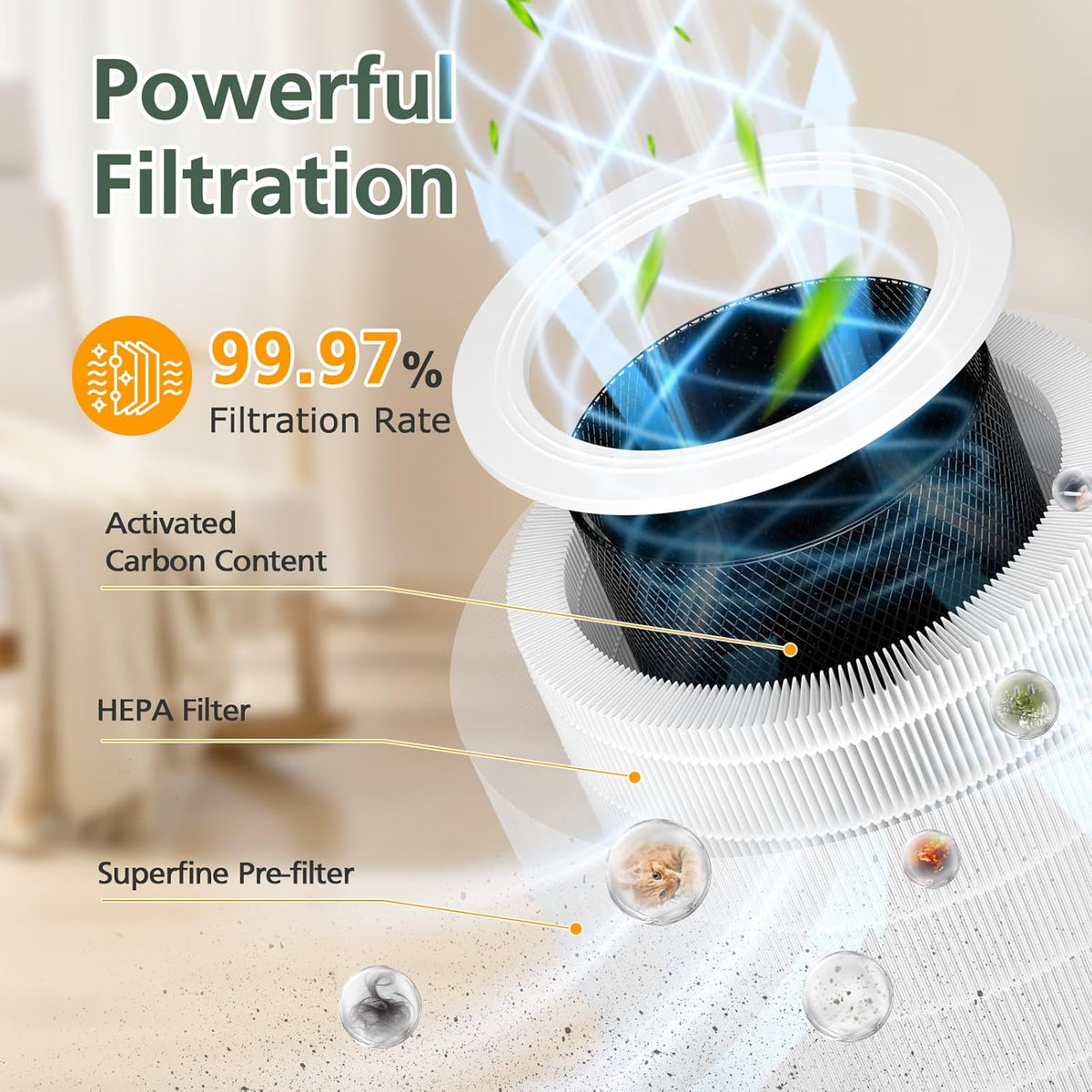 Core 600S Replacement Filter HEPA Filter for LEVOIT Core 600S Air Purifier, Core 600S-RF