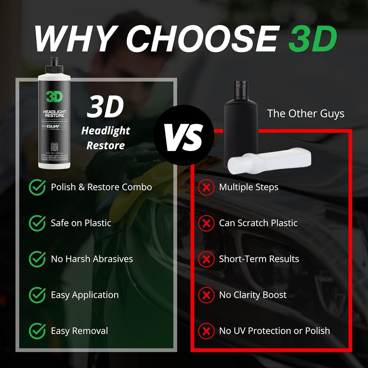 3D GLW Series Headlight Restore ??2-Step Kit Removes Oxidation, Scratches & Yellowing | UV