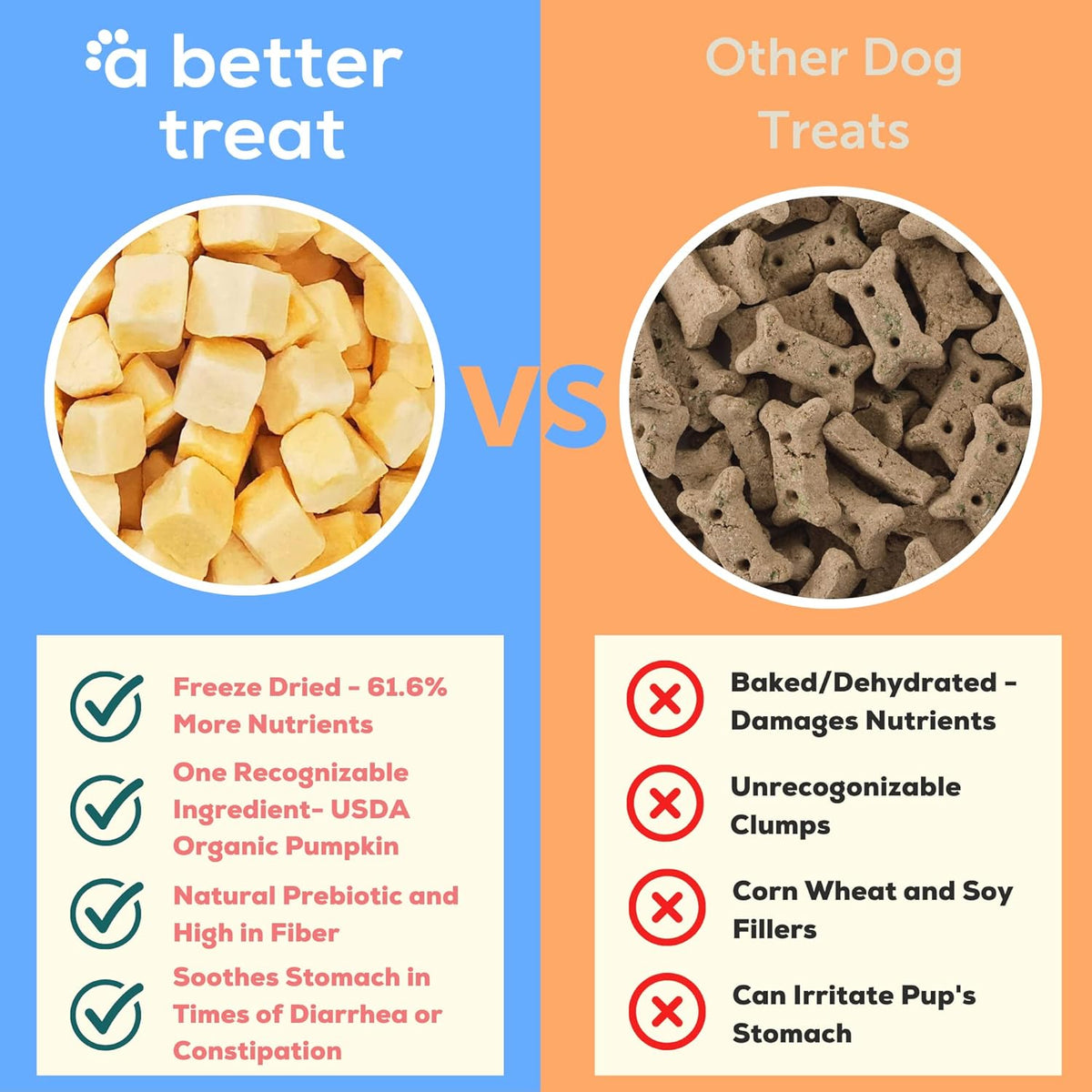 A Better Treat – Freeze Dried Organic Pumpkin Dog and Cat Treats, Organic, Single Ingredient |
