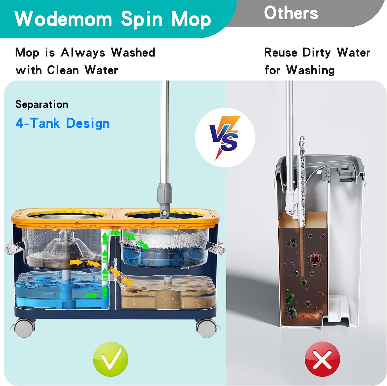 Mop and Bucket with Wringer Set for Home, Spin Mop and Bucket Separate Clean and Dirty Water, Mops