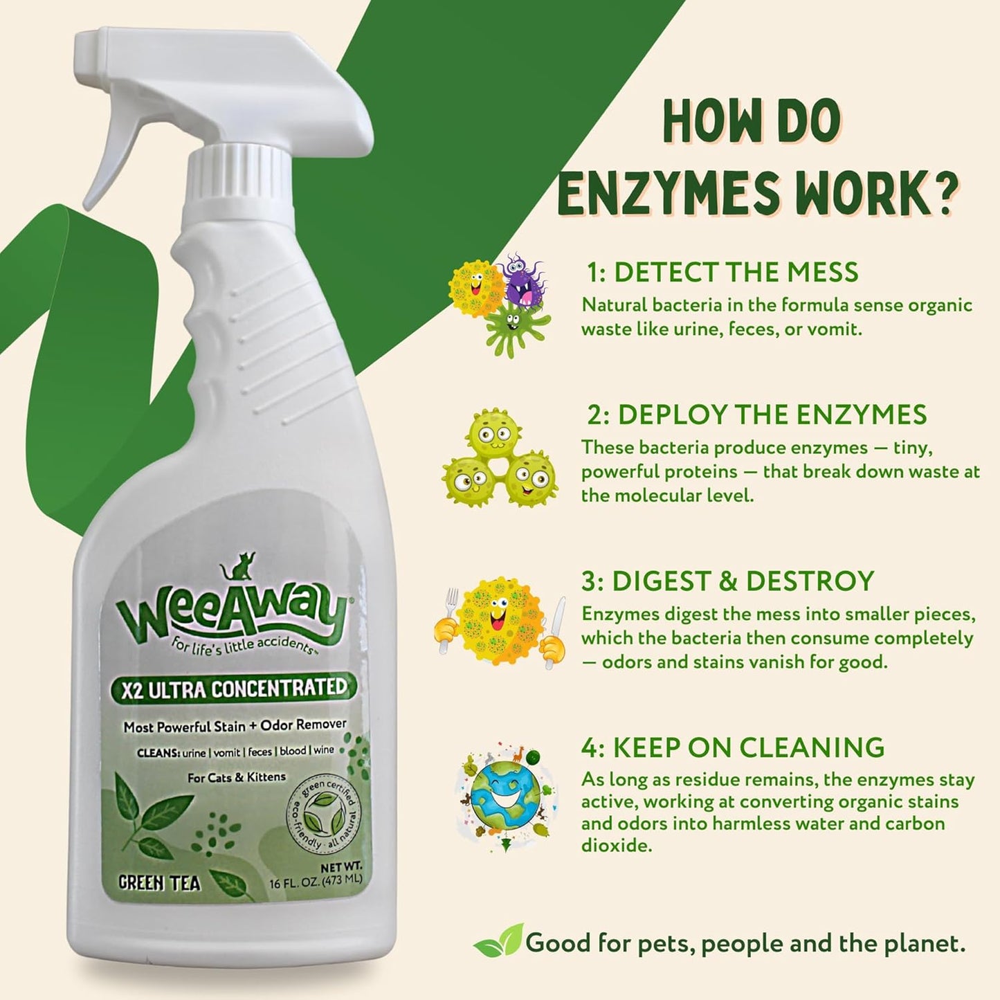 Wee Away X2 Ultra Concentrated Pet Stain and Odor Remover, Enzyme Cleaner for Cat Urine and Poop