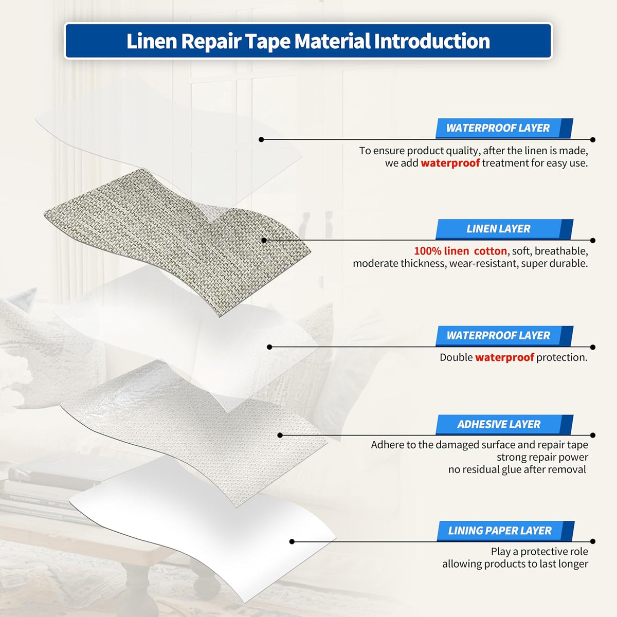 KING MOUNTAIN Linen Repair Patches, Self-Adhesive Fabric Patches, 4 X 63 inch Extra Size, Multi
