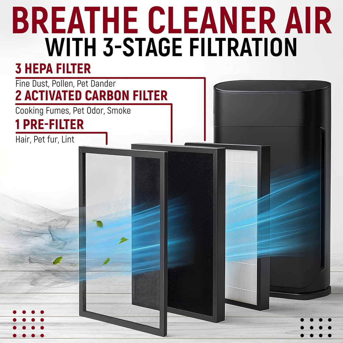 2 Pack HAP602 Replacement Filters Compatible with ECOSELF HAP602/HAP602WF, 3-in-1 HEPA Filter for