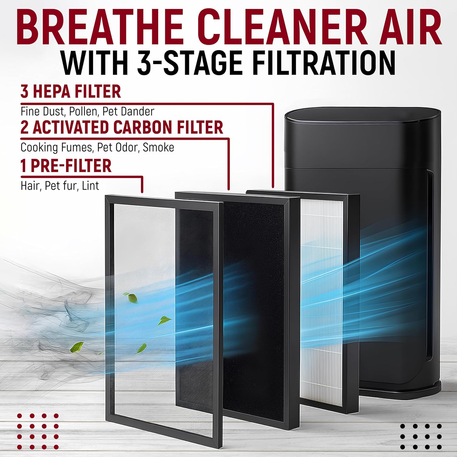 2 Pack HAP602 Replacement Filters Compatible with ECOSELF HAP602/HAP602WF, 3-in-1 HEPA Filter for