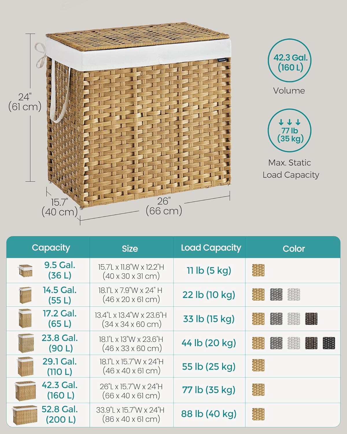 SONGMICS Laundry Hamper with Lid, 42.3 Gallon (160 L) Synthetic Rattan Clothes Laundry Basket with