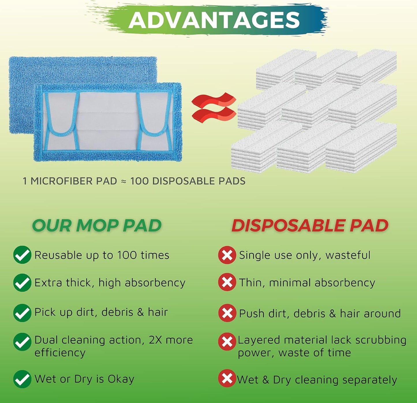 Reusable Mop Pad for Swiffer Sweeper Mop, 12.5'' Microfiber Mop Pad Refill Washable for Hard Floor