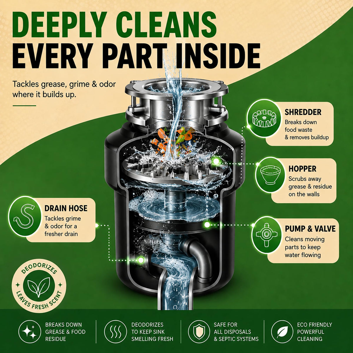 Renuv® Garbage Disposal Cleaner & Deodorizer Tablets, 12 XL Tablets – view 3