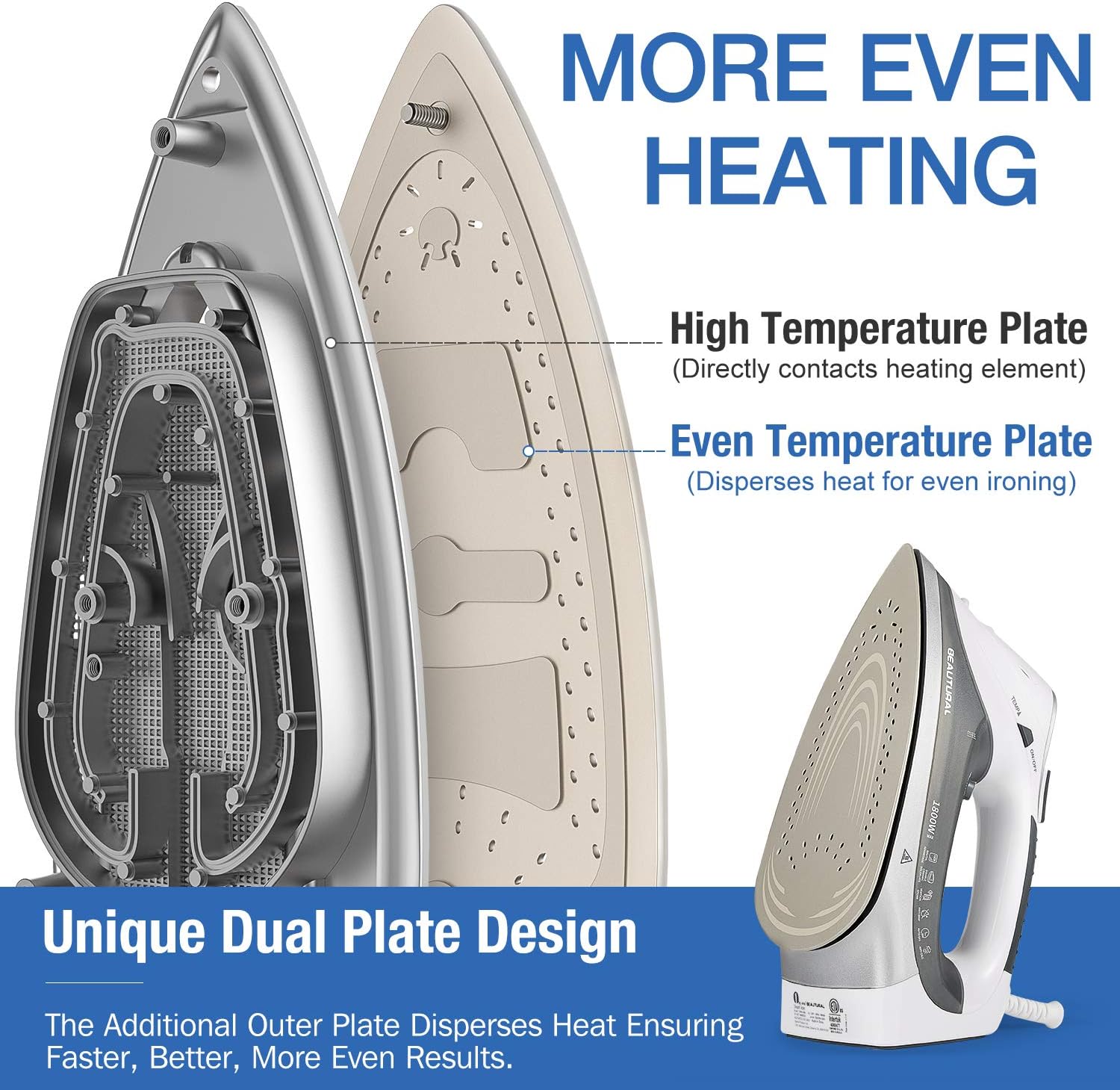 BEAUTURAL 1800-Watt Steam Iron with Digital LCD Screen, Double-Layer and Ceramic Coated Soleplate