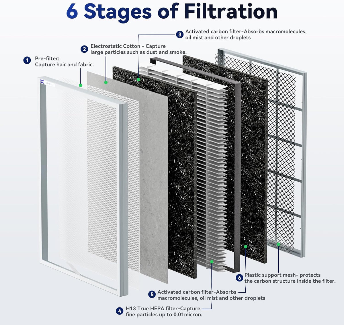 Membrane Solutions MSA3/MSA3S Genuine Smoke Removal Air Purifier Filter Replacement 2 Pack