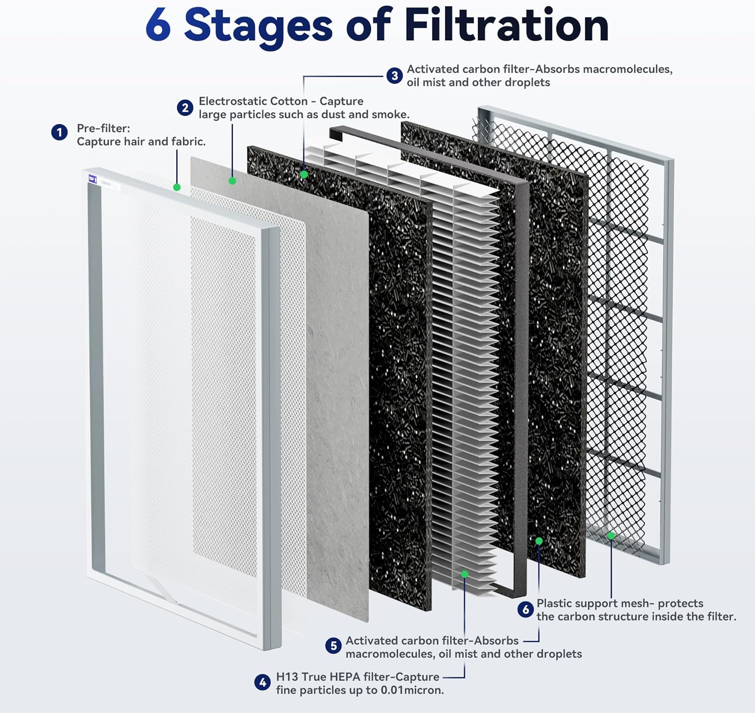 Membrane Solutions MSA3/MSA3S Genuine Smoke Removal Air Purifier Filter Replacement 2 Pack