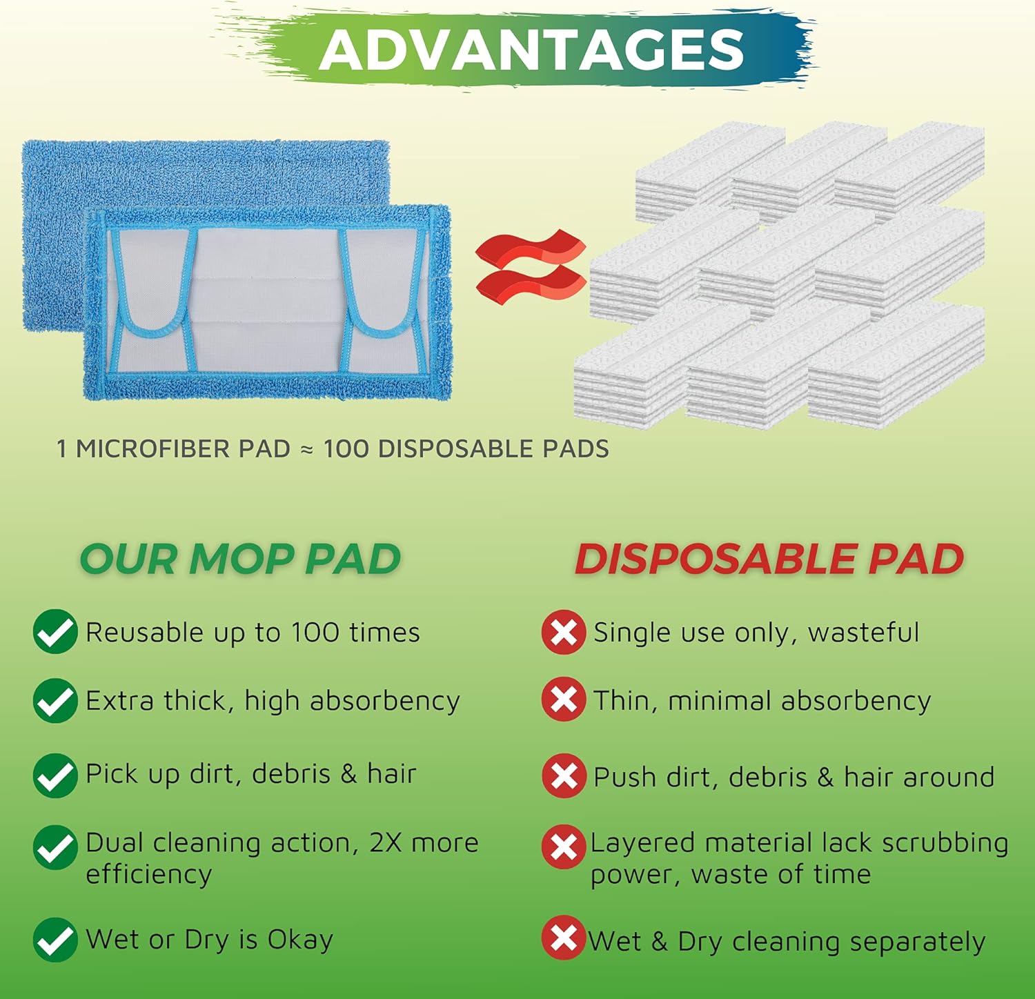 Reusable Mop Pad for Swiffer Sweeper Mop, 12.5'' Microfiber Mop Pad Refill Washable for Hard Floor