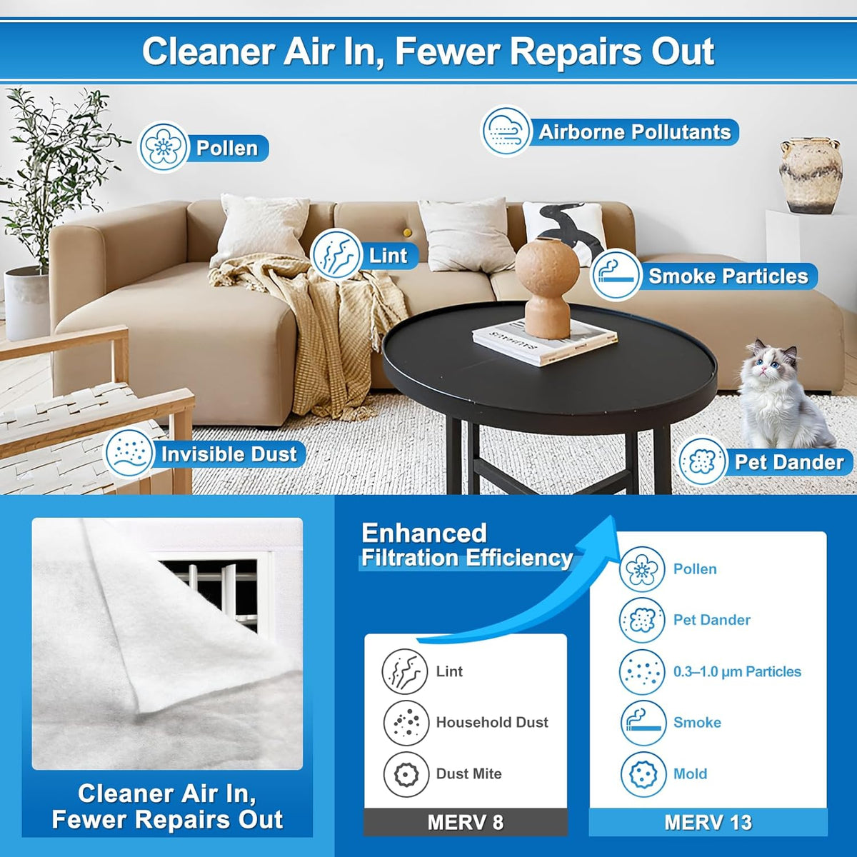 UCINNOVATE 20x117 inch MERV 13 Air Vent Filter Kit, Electrostatic AC Filter Material with 125"