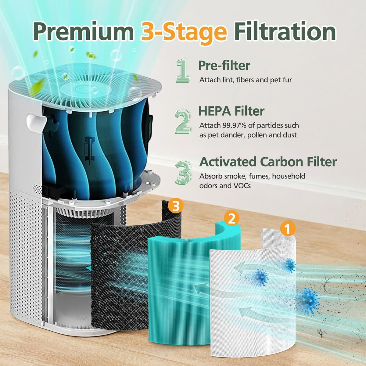 2 Pack Core 600S Toxin Absorber Replacement Filter Compatible with LEVOIT Core 600S-P Air Purifier