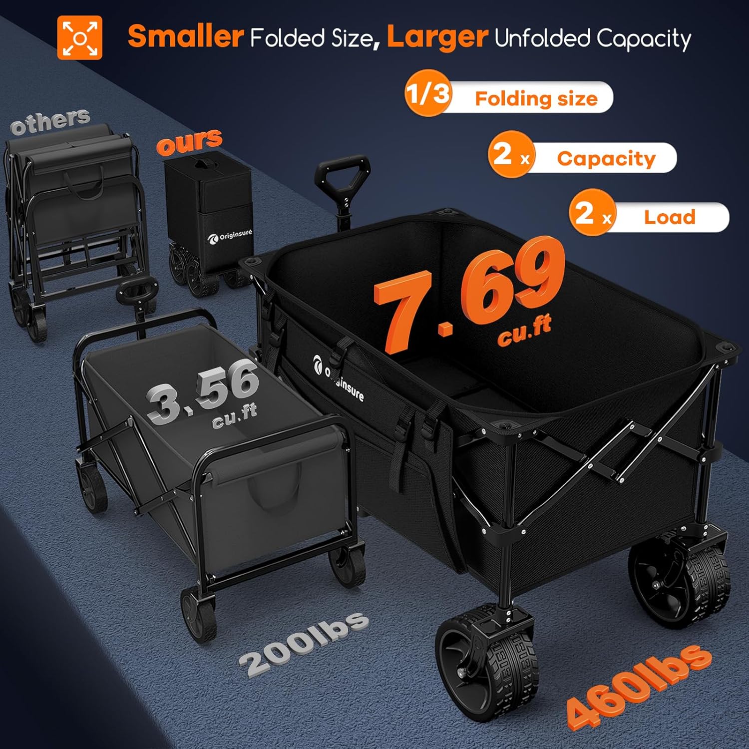 38"L Collapsible Wagon Cart Foldable, 460lbs Weight Capacity 220L Heavy Duty Folding Beach Wagons