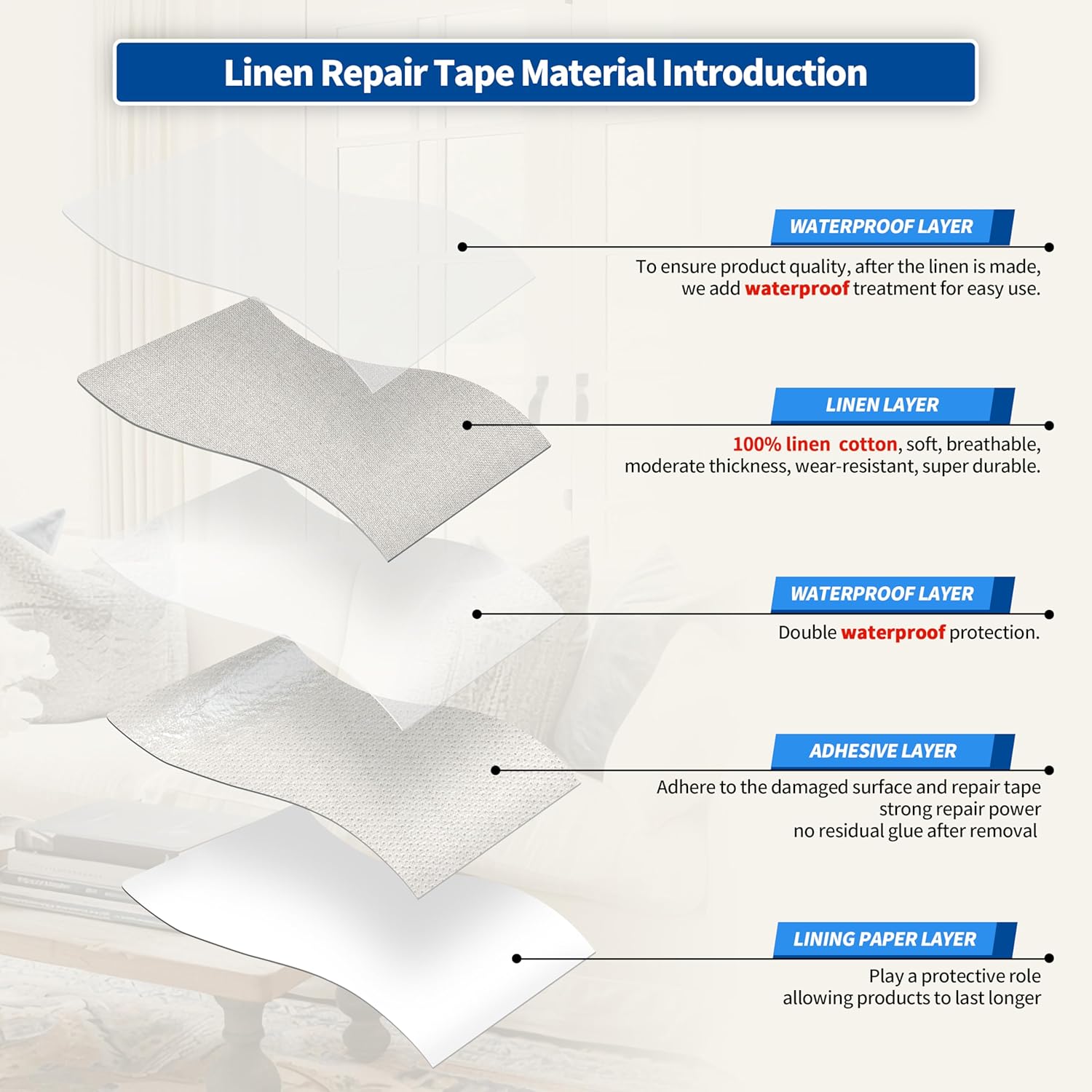 KING MOUNTAIN Linen Repair Patches, Self-Adhesive Fabric Patches, 4 X 63 inch Extra Size, Multi
