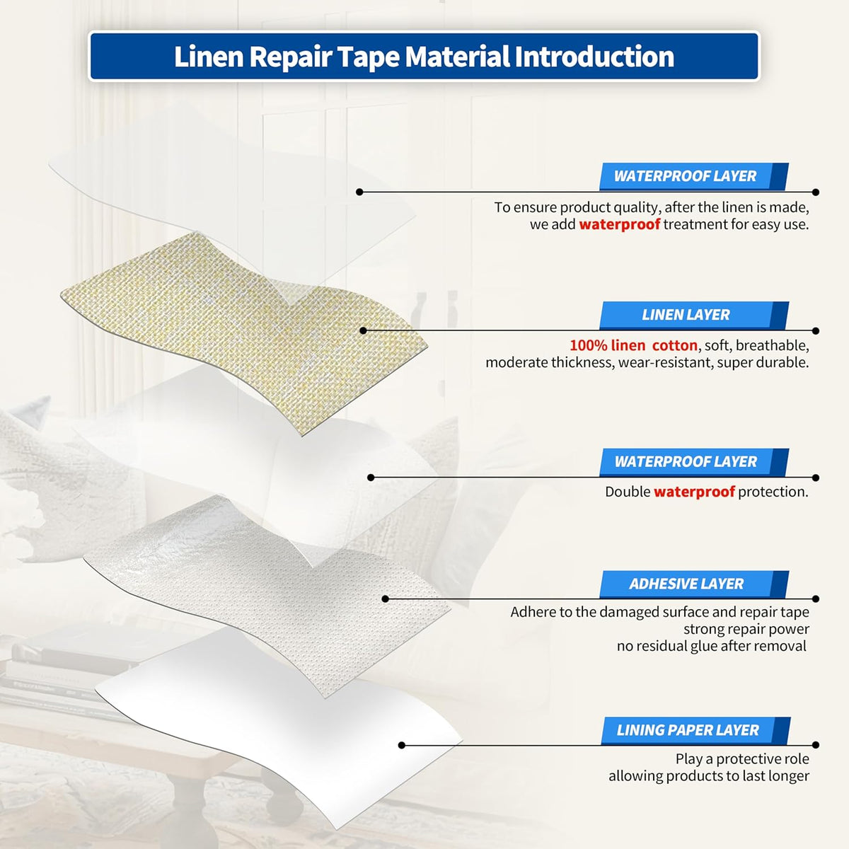 KING MOUNTAIN Linen Repair Patches, Self-Adhesive Fabric Patches, 4 X 63 inch Extra Size, Multi