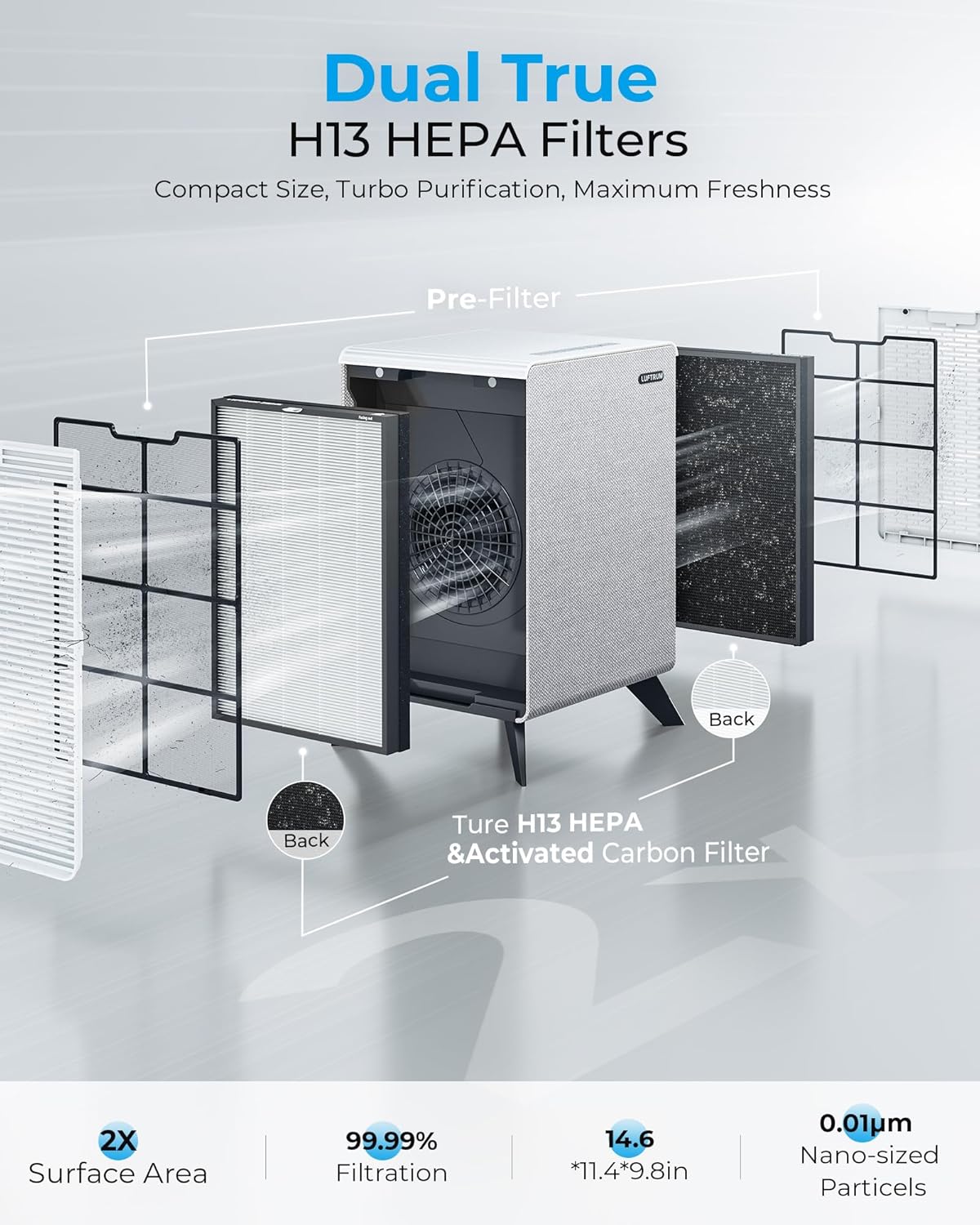 Air Purifiers for Home Large Room Up to 2250 ft² - Remove 99% of Smoke Allergies Pet Dander Odor