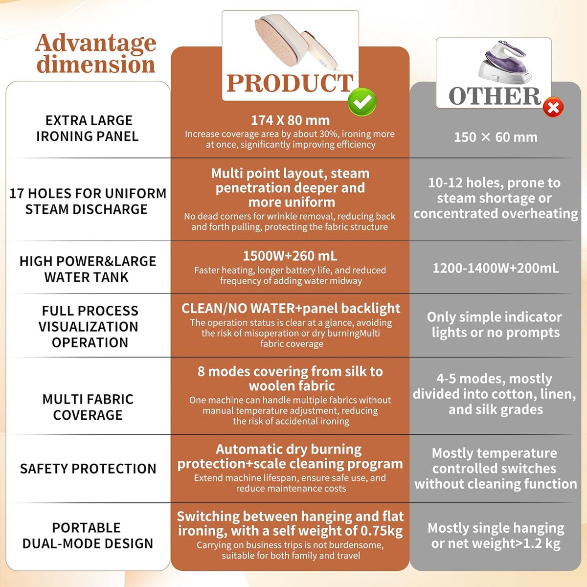 Handheld Garment Steamer 1500W – Large Ironing Panel, 20s Fast Heat-Up, 17 Steam Vents, 8 Fabric
