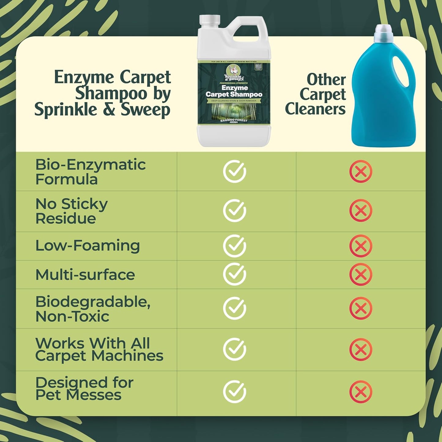 Enzyme Carpet Cleaner - Enzyme Carpet Shampoo (32oz) - Carpet Cleaner Solution to Eliminate Tough