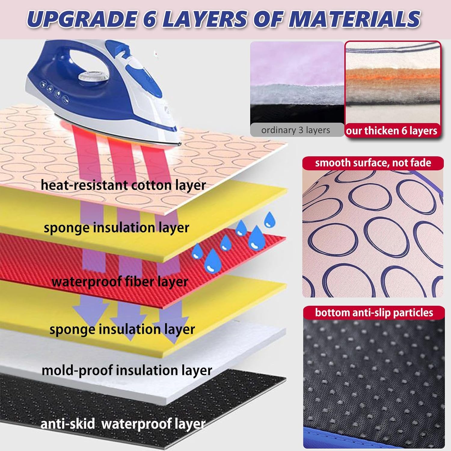 Portable Ironing Mat for Table Top Iron Pad for Countertop Thick Ironing Blanket Over The Door