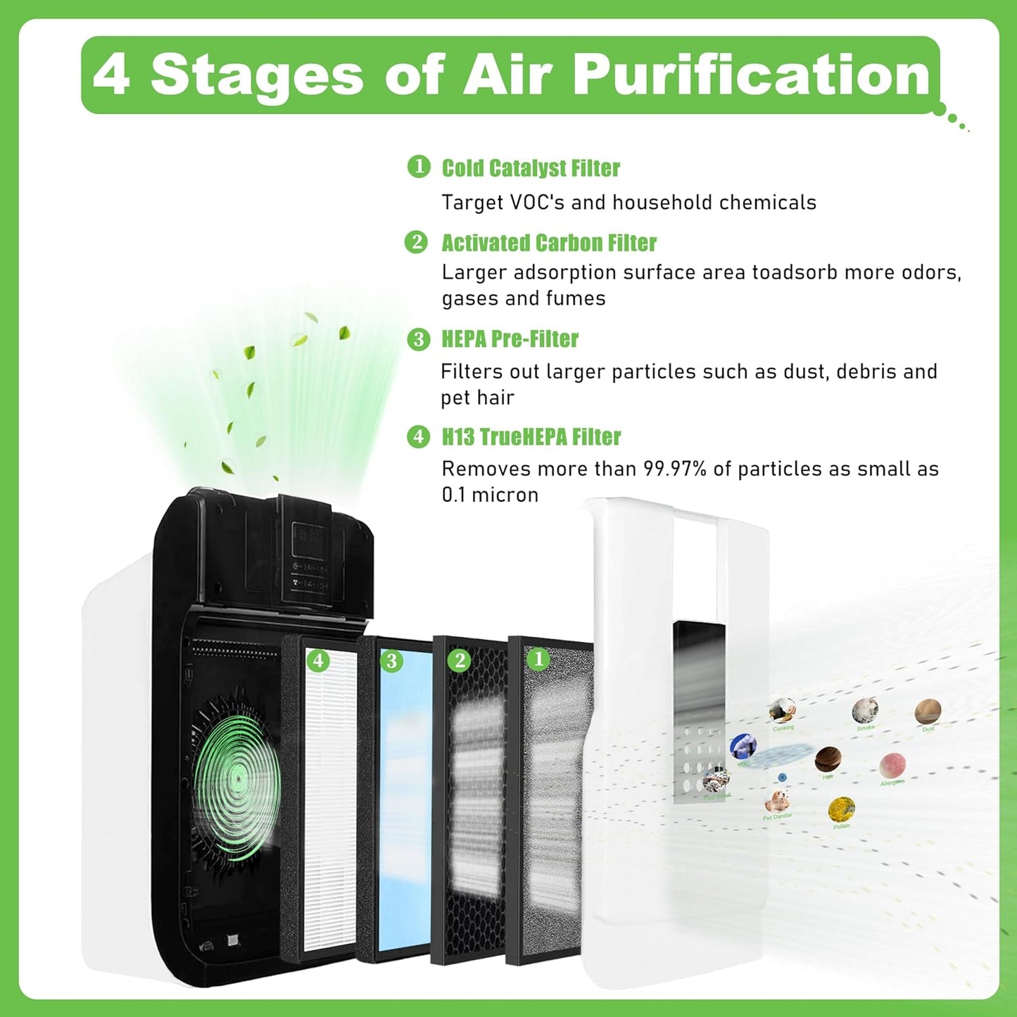 HSP001 True HEPA Filter Replacement, Compatible with Hathaspace HSP001 Air Purifier, 4 in 1 H13