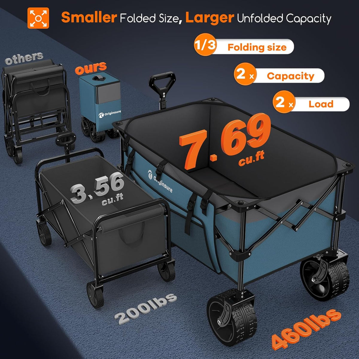 220L Collapsible Wagon Cart Foldable, 460lbs Load Capacity Heavy Duty Folding Beach Wagons with Big