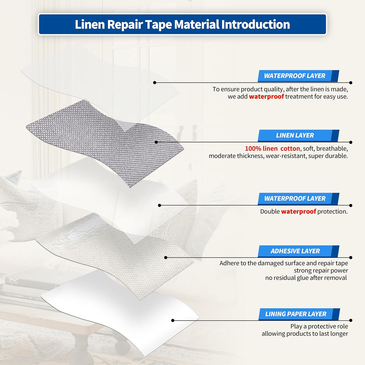 KING MOUNTAIN Linen Repair Patches, Self-Adhesive Fabric Patches, 4 X 63 inch Extra Size, Multi