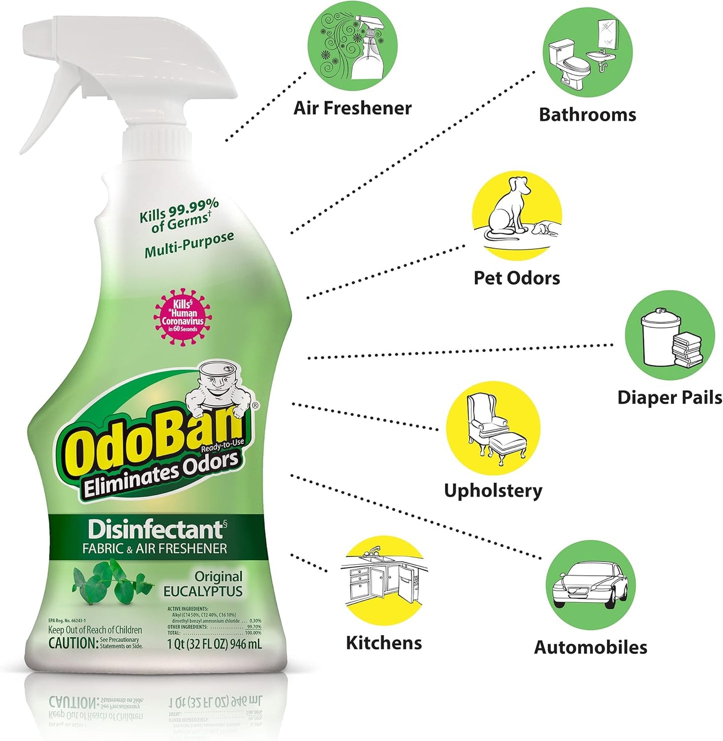 OdoBan Ready-to-Use Disinfectant and Odor Eliminator, Set of 3 Spray Bottles, Made in the USA