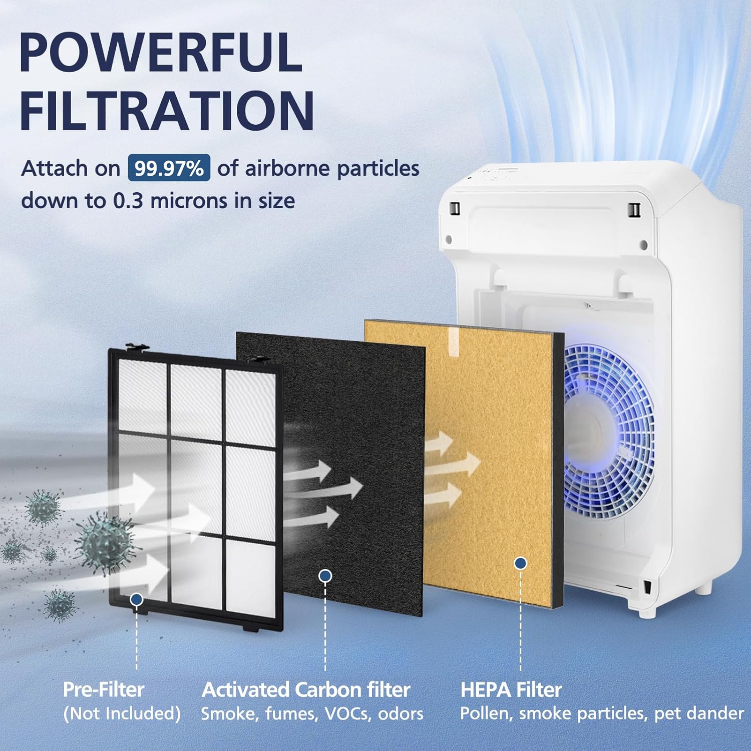 2 Pack C545 HEPA Pet Replacement Filter S Compatible with Winix C545 Air Purifier, Replaces Part