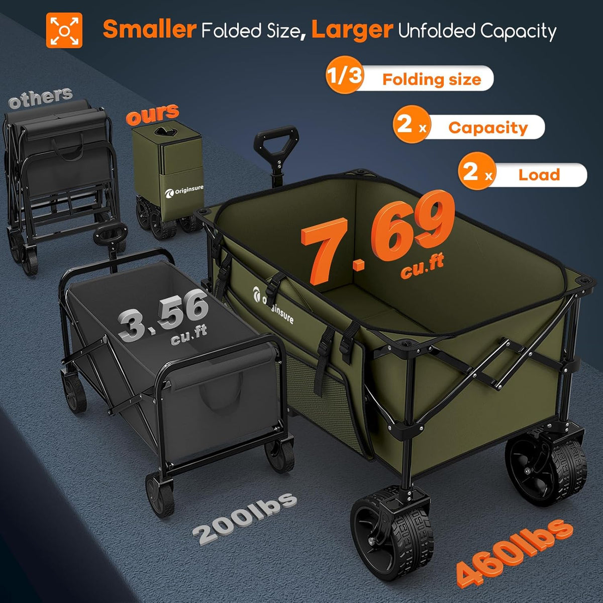 220L Collapsible Wagon Cart Foldable, 460lbs Load Capacity Heavy Duty Folding Beach Wagons with Big
