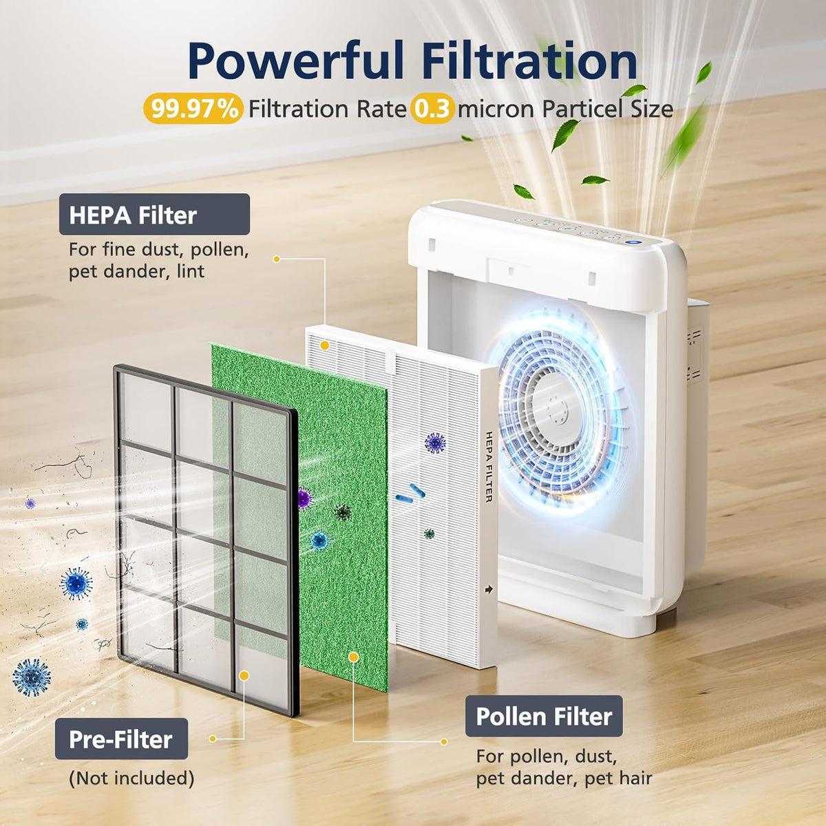 AP-1512HH & 200M Pollen Filter Set for Coway Airmega AP-1512HH and Airmega 200M Air Purifi-ers, 2