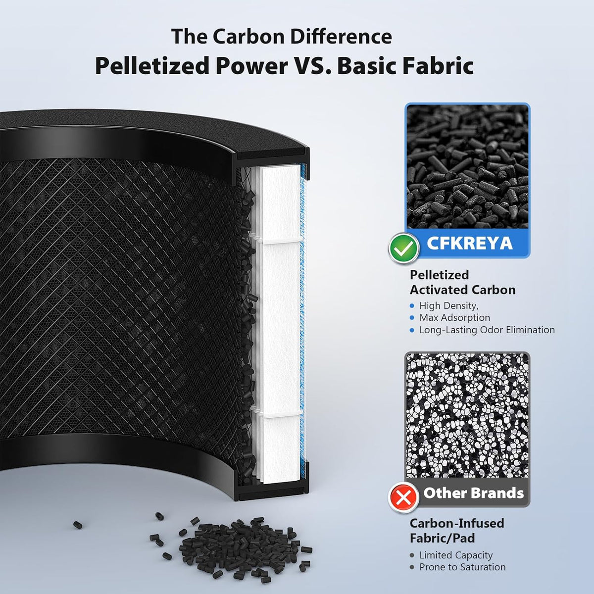 MK01 & MK06 Air Filter Replacement Compatible with Aroeve MK01, MK06, ToLife TZ-K1 and Kloudi