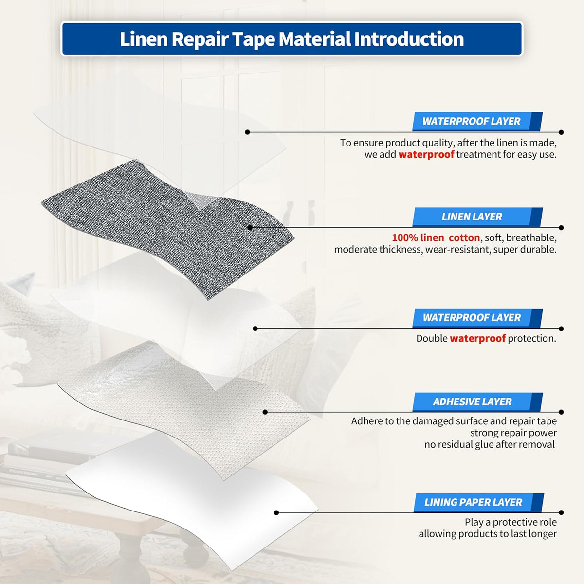 KING MOUNTAIN Linen Repair Patches, Self-Adhesive Fabric Patches, 4 X 63 inch Extra Size, Multi