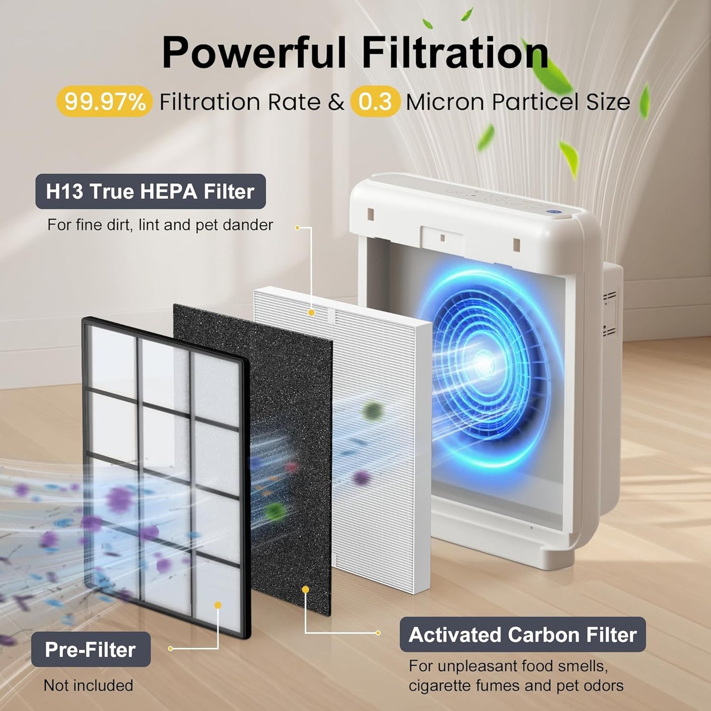 3 Pack AP-1512HH HEPA Filter Replacement for Coway Airmega AP-1512HH Mighty and Airmega 200M Air