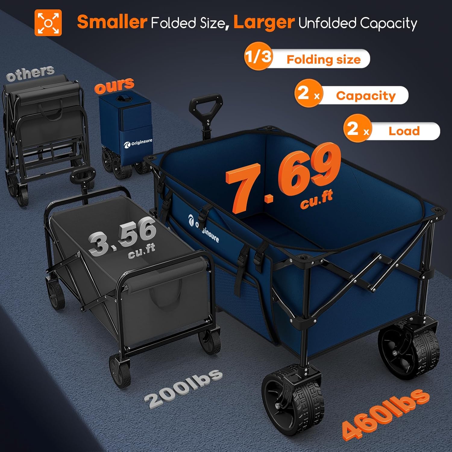 220L Collapsible Wagon Cart Foldable, 460lbs Load Capacity Heavy Duty Folding Beach Wagons with Big