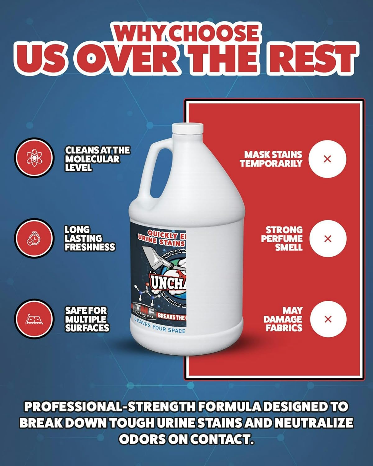 Unchained Urine Stain & Odor Remover Liquid Concentrate - Oxygen Based Odor Control Formula, Pet