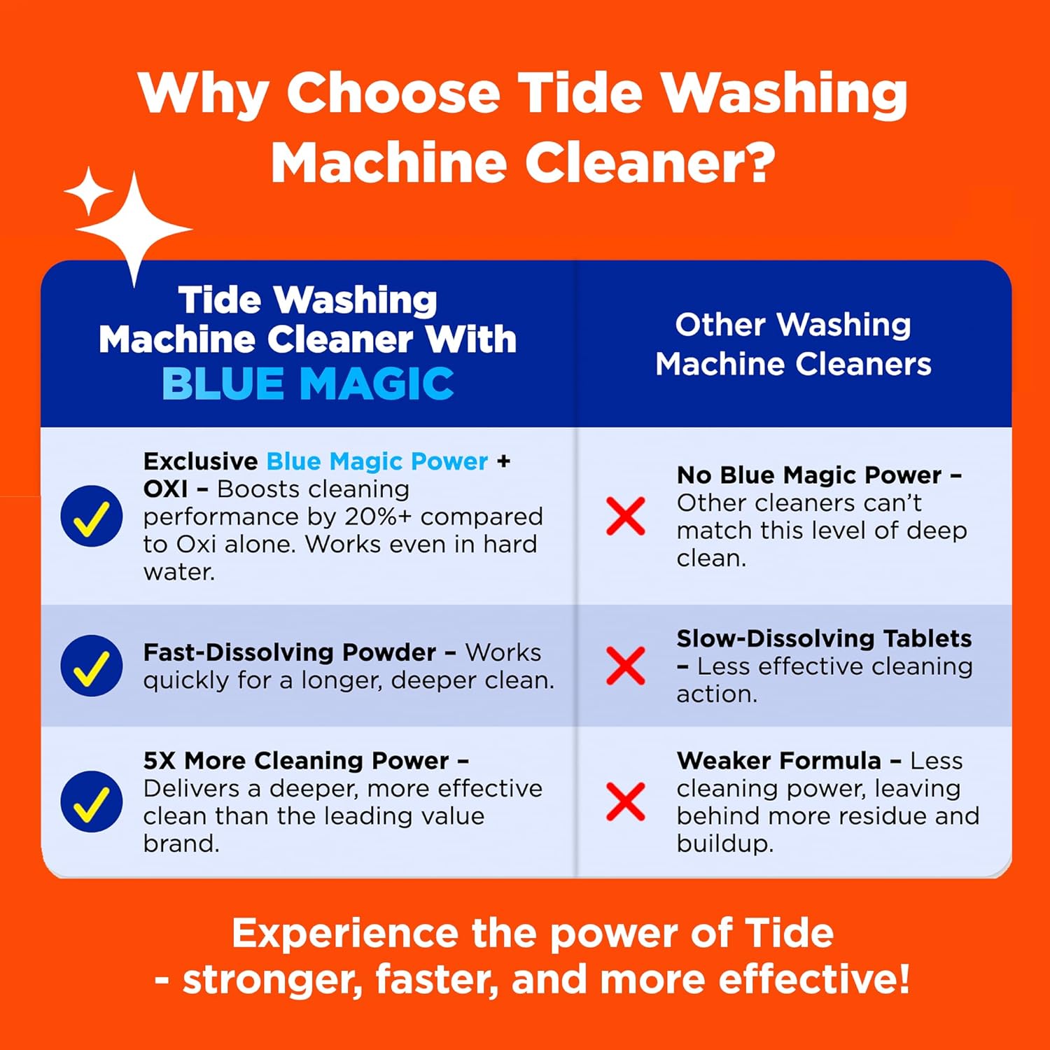 Tide Washing Machine Cleaner, Washer Machine Cleaner with Oxi for Front and Top Loader Washer