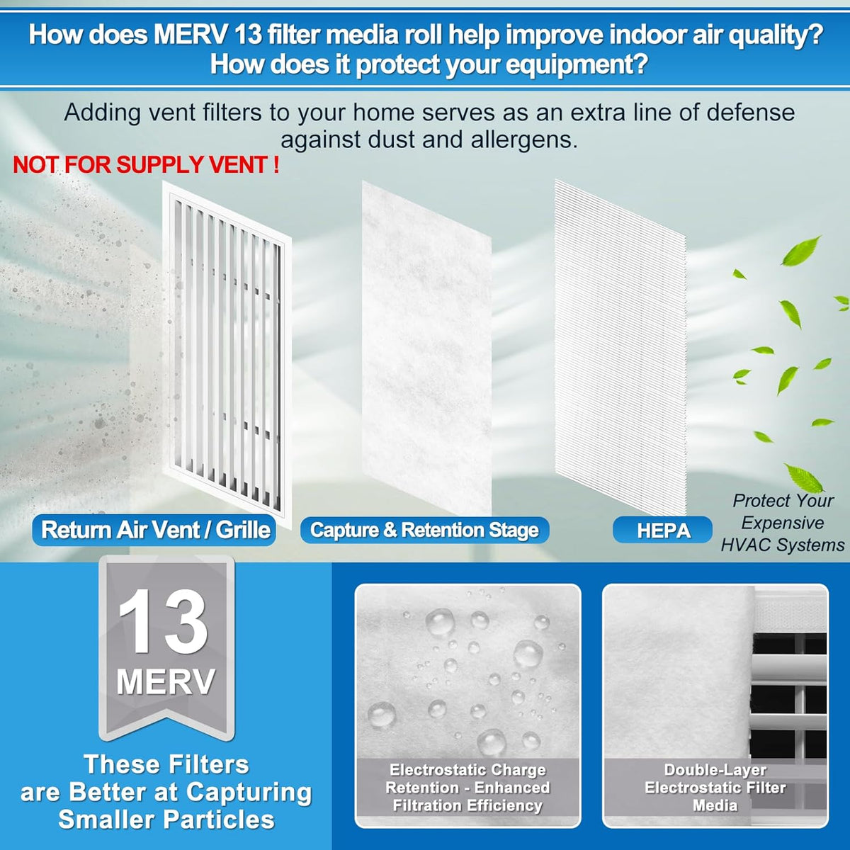 UCINNOVATE MERV 13 Filter Media 20"x90", 2 Pack 12.5 Ft² Cut to Fit Electrostatic Air Filters with