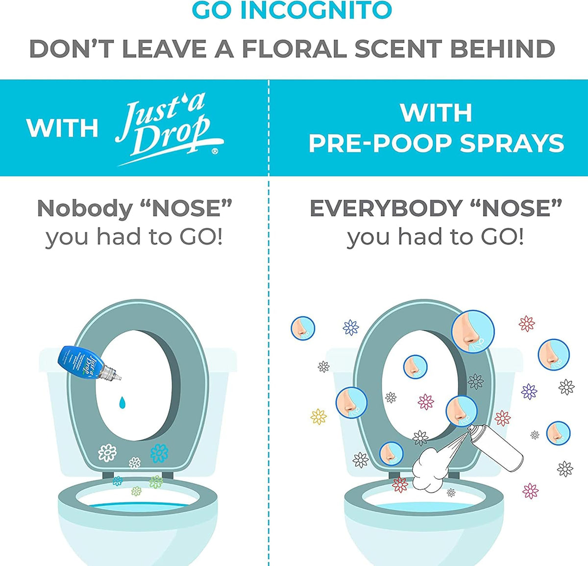 Prelam Just a Drop Odor Eliminator - Long-Lasting and Eco-Friendly Formula - Leaves Bathroom