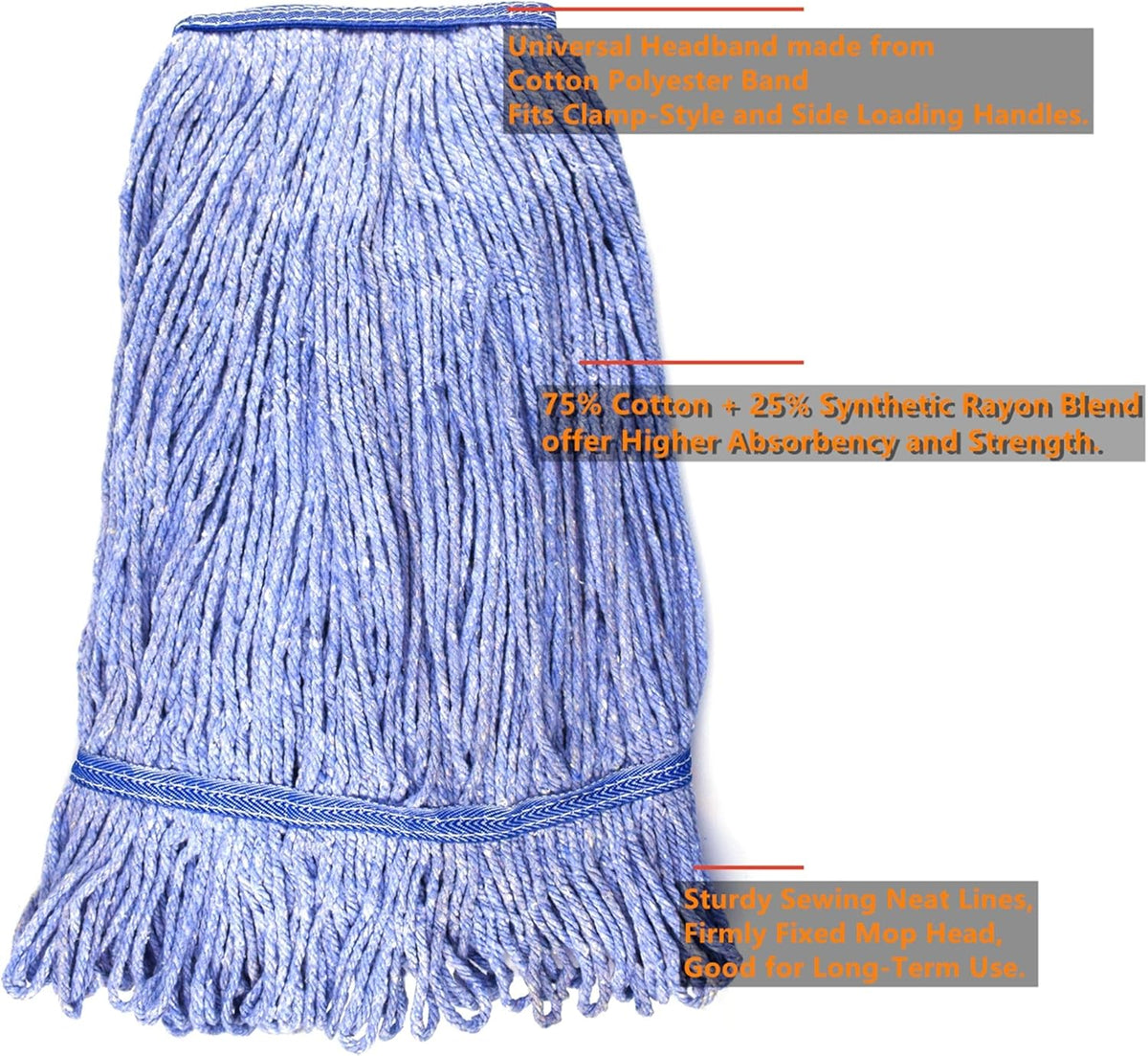 String Mop Heads Replacement Heavy Duty Commercial Grade Blue Cotton Looped End Wet Industrial