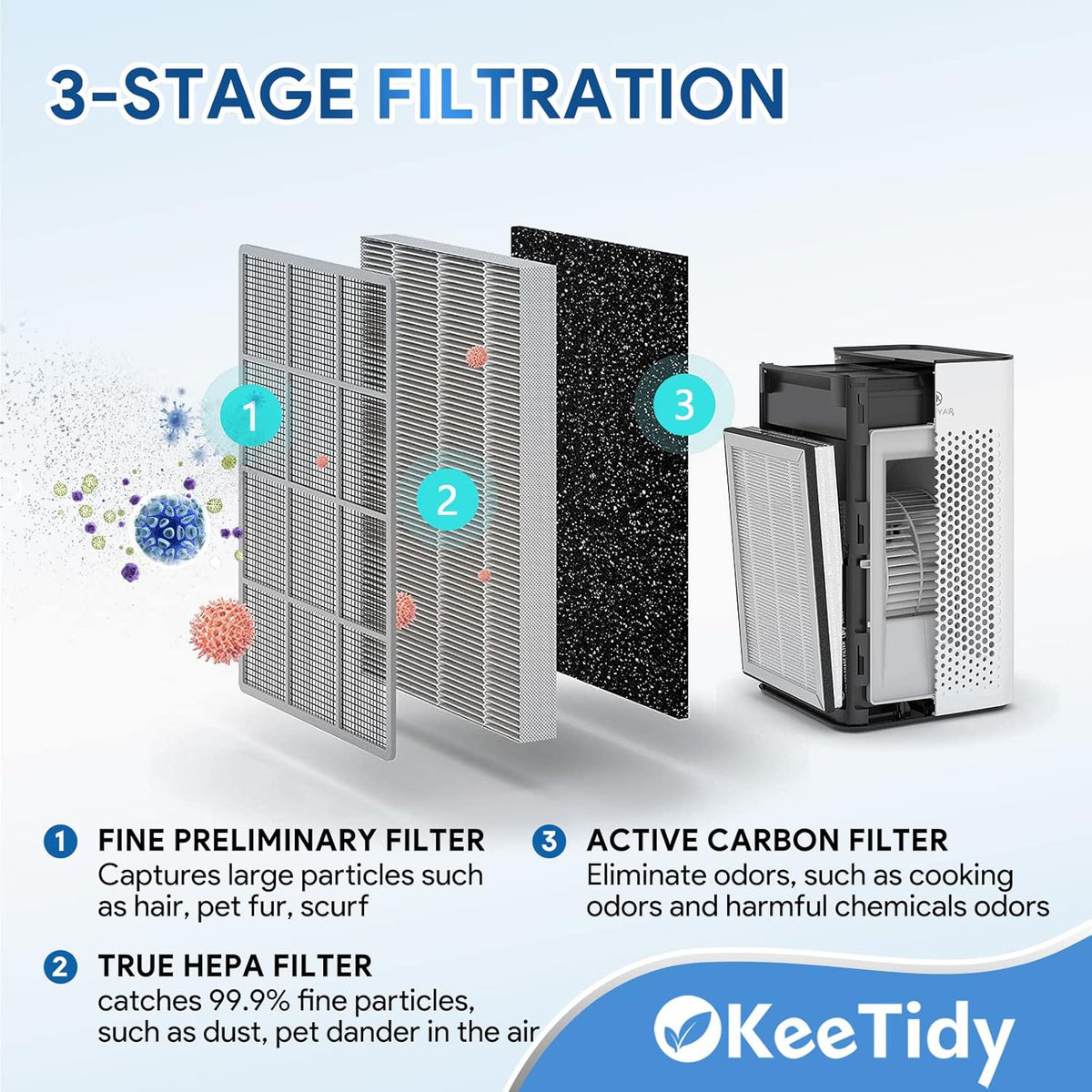 25 Replacement Filters Compatible with MA Series 25 Air Purifier B1/S1/W1, 3 in 1 H13 True HEPA