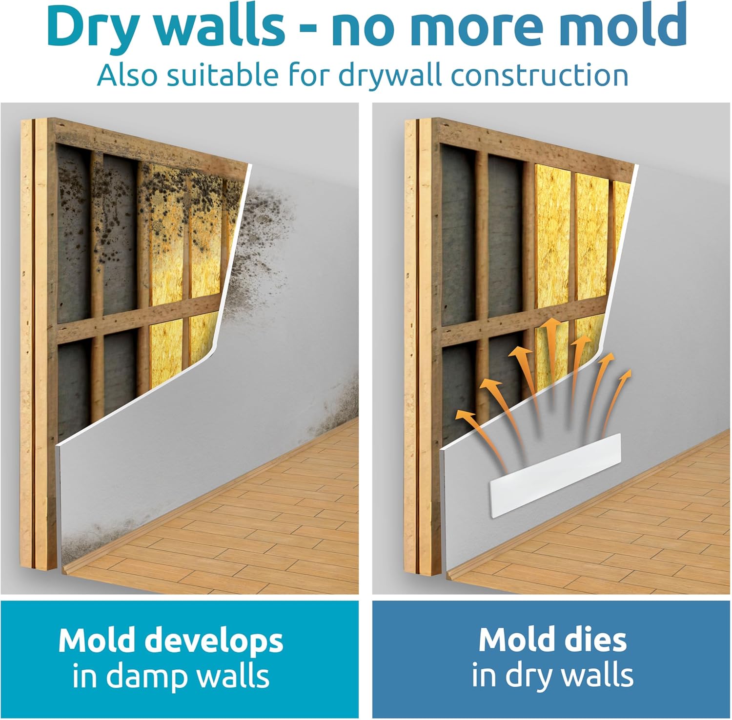ELIAS Mold killer - Black mold remover for walls without chemicals - Wall heating for every room